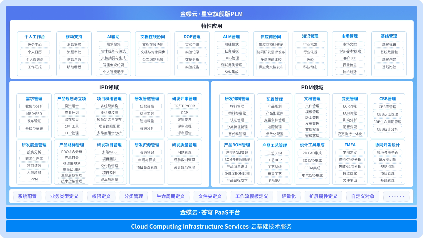 BOM管理系統(tǒng)，制造業(yè)中的核心角色