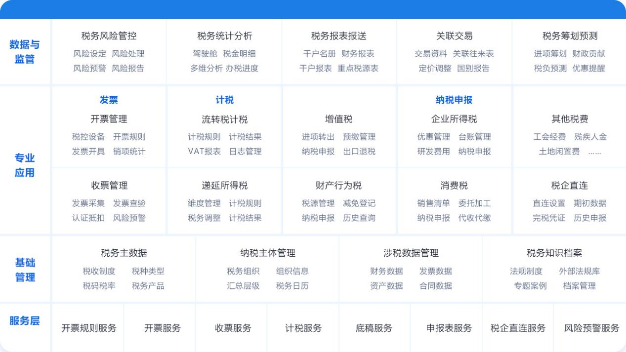 選擇優(yōu)質(zhì)渠道訂貨管理系統(tǒng)，邁向高質(zhì)企業(yè)未來