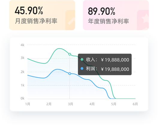 財務(wù)分析